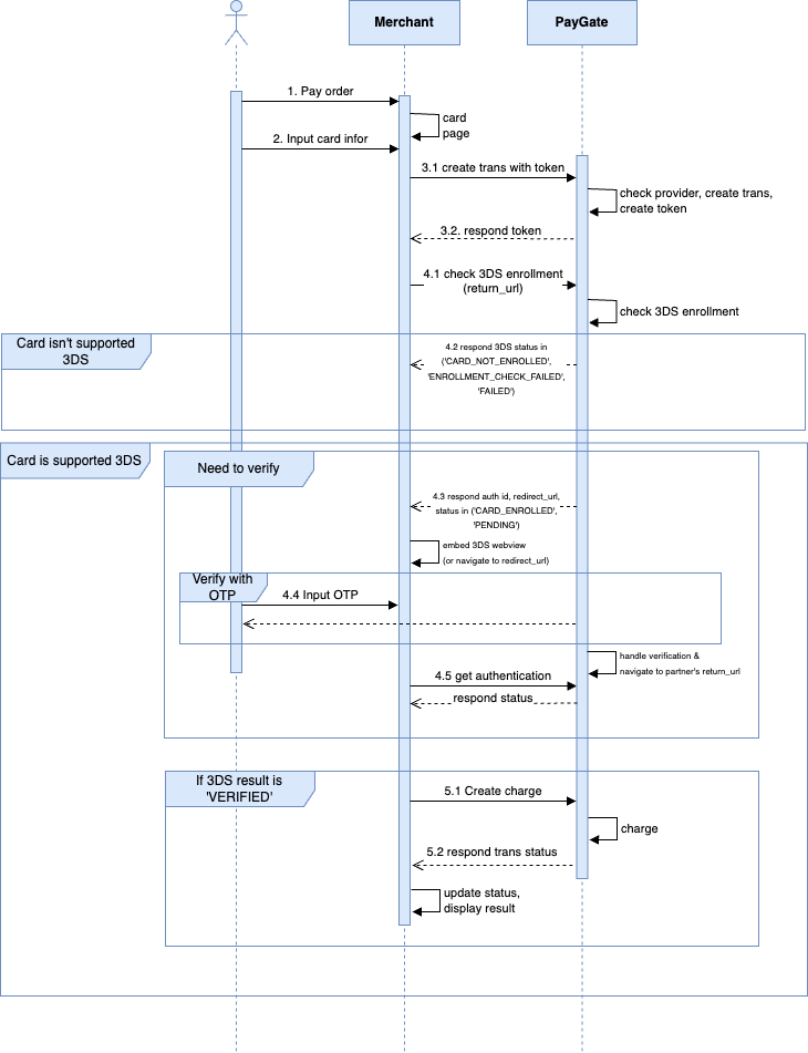 Ảnh kết nối thanh toán