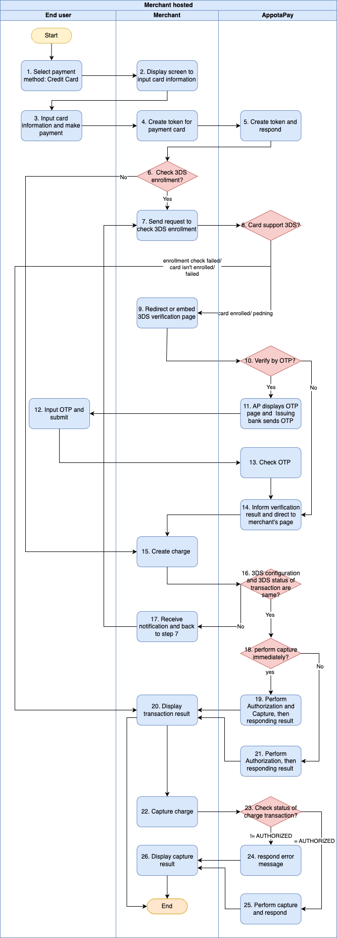 Ảnh kết nối thanh toán