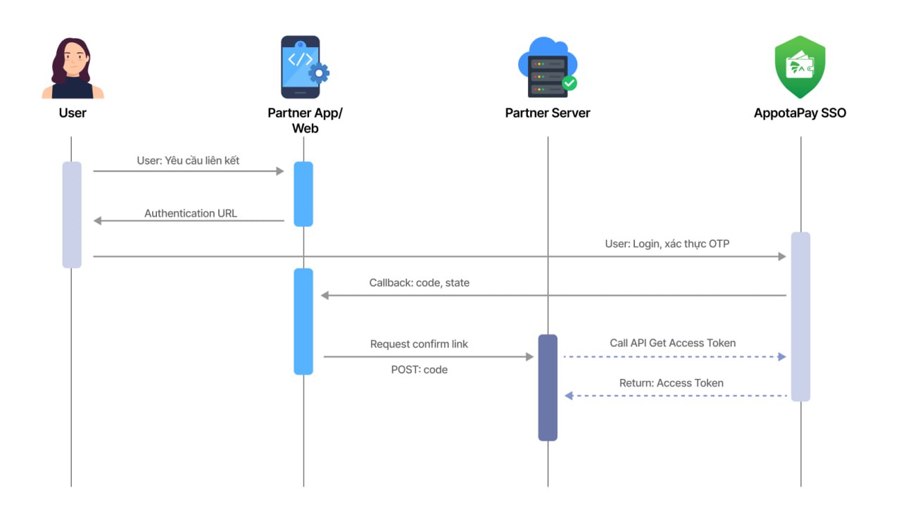 Ảnh kết nối liên kết Ảnh kết nối liên kết