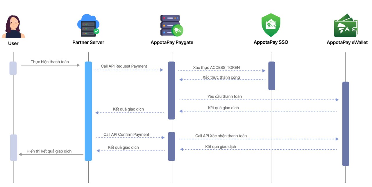 Ảnh kết nối thanh toán Ảnh kết nối thanh toán