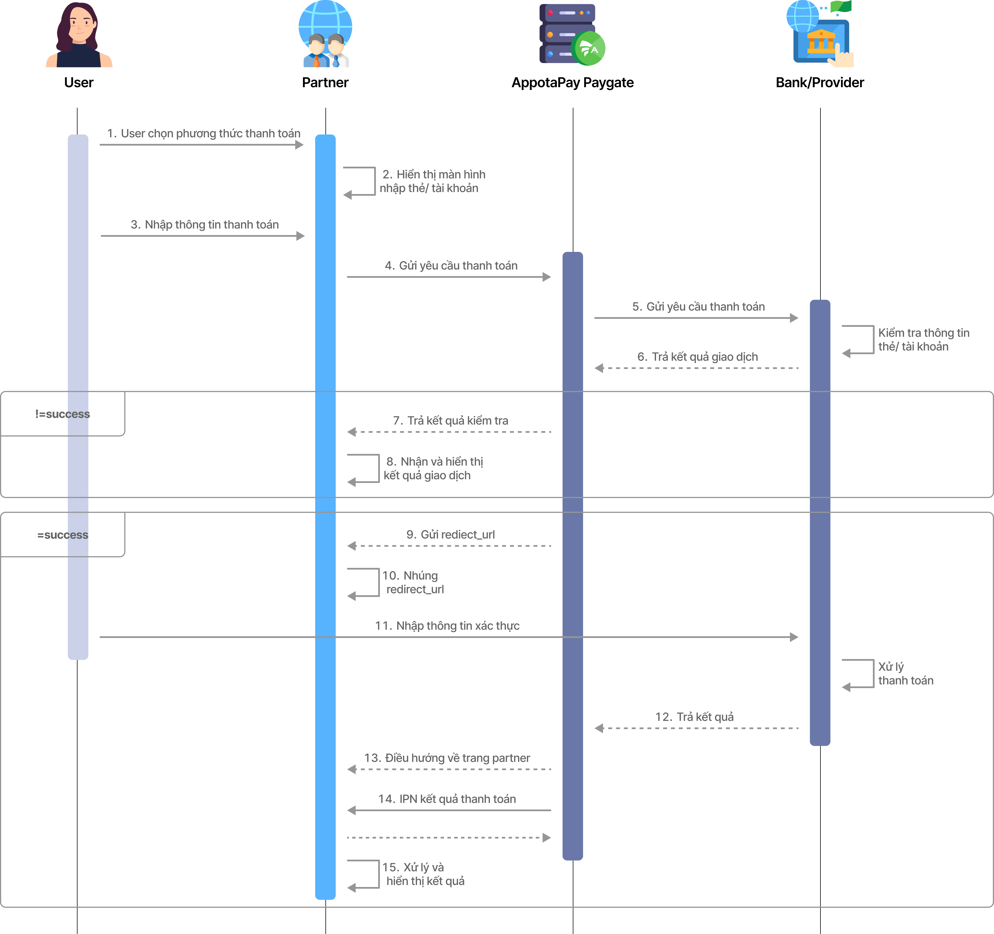 merchant_hosted_model merchant_hosted_model