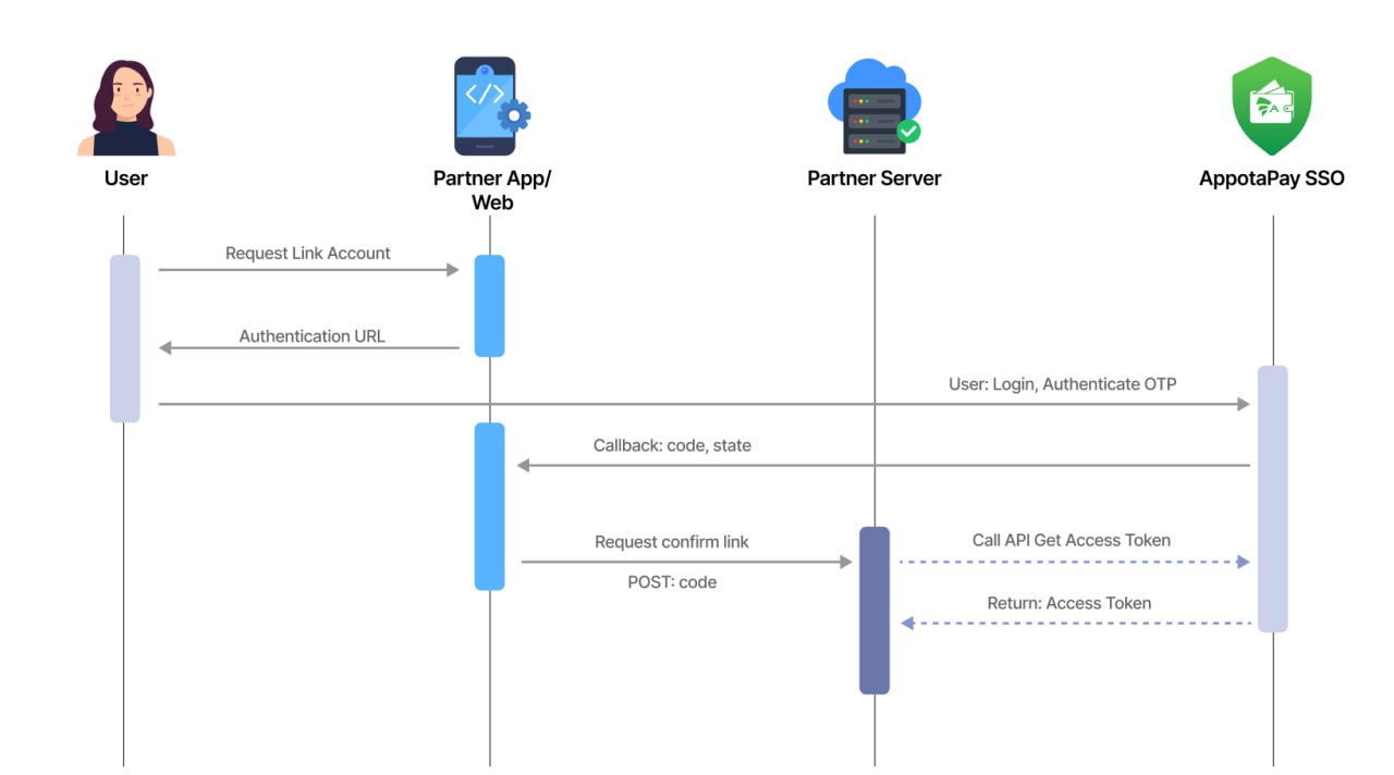 The image of the linking connection